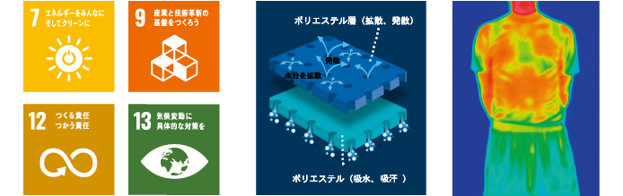 機能的な生地